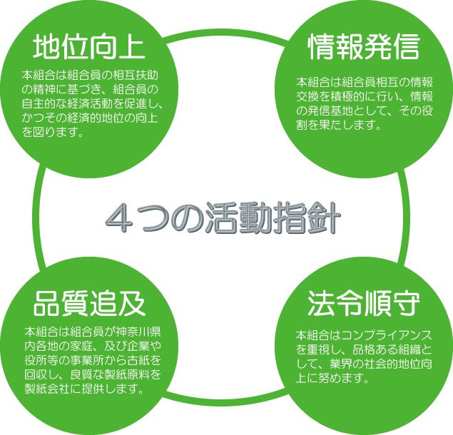 4つの活動指針