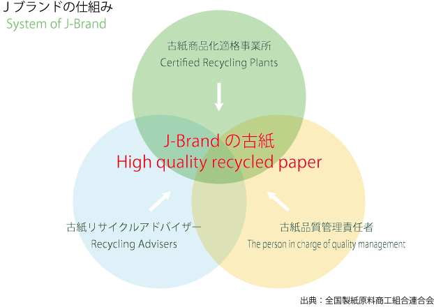 Jブランドの仕組み